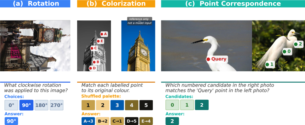 Boosting Visual Instruction Tuning with Self-Supervised Guidance