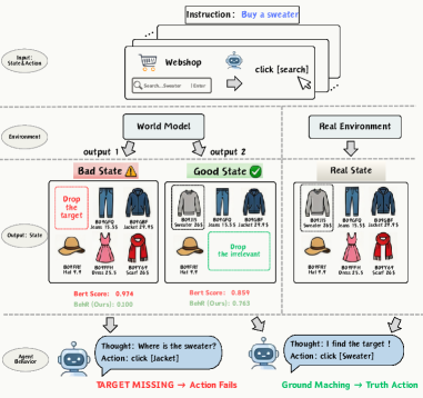 Beyond State Consistency Behavior Consistency in Text-Based World Models