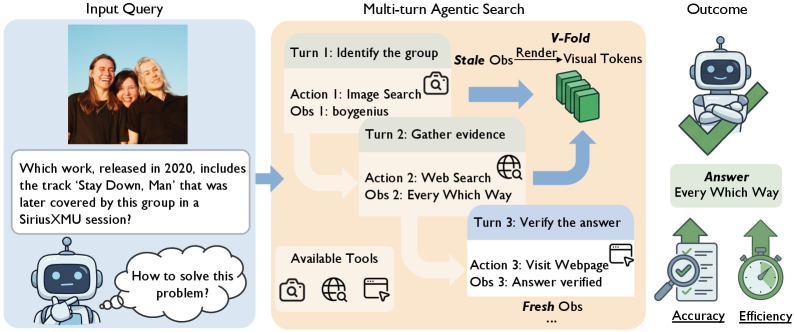 POINTS-Seeker Towards Training a Multimodal Agentic Search Model from Scratch