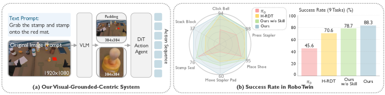 HiVLA A Visual-Grounded-Centric Hierarchical Embodied Manipulation System