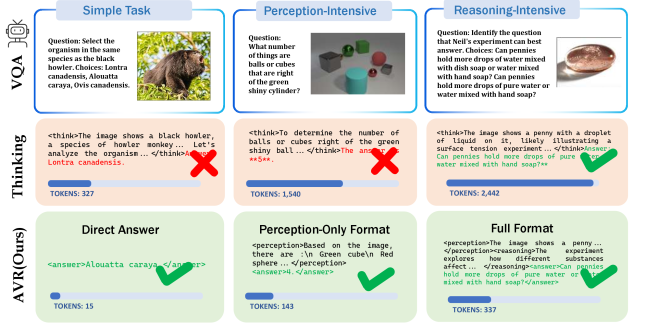 Learning Adaptive Reasoning Paths for Efficient Visual Reasoning