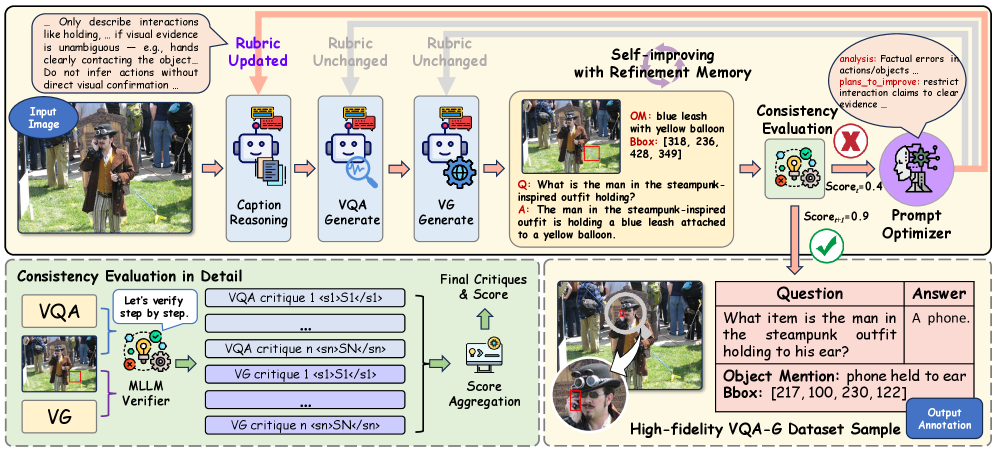 AutoVQA-G Self-Improving Agentic Framework for Automated Visual Question Answering and Grounding Annotation