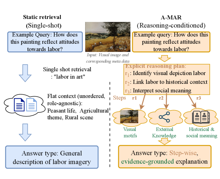 A-MAR Agent-based Multimodal Art Retrieval for Fine-Grained Artwork Understanding