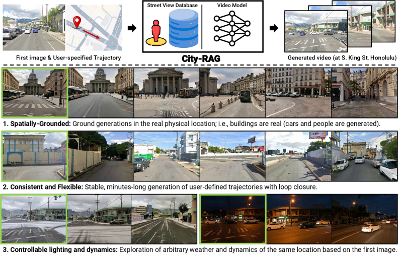 CityRAG Stepping Into a City via Spatially-Grounded Video Generation