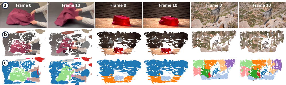 GenMatter Perceiving Physical Objects with Generative Matter Models