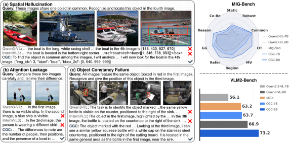 CGC Compositional Grounded Contrast for Fine-Grained Multi-Image Understanding