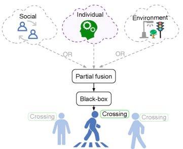 ESIA An Energy-Based Spatiotemporal Interaction-Aware Framework for Pedestrian Intention Prediction