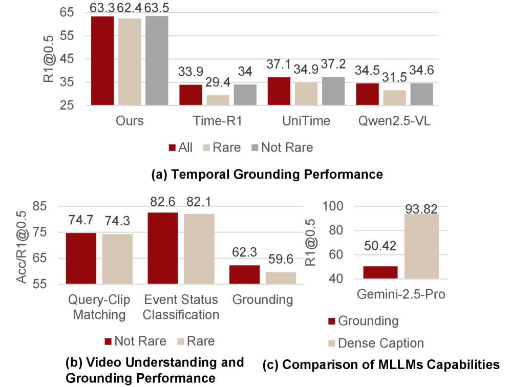 OmniVTG A Large-Scale Dataset and Training Paradigm for Open-World Video Temporal Grounding