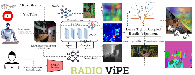 RADIO-ViPE Online Tightly Coupled Multi-Modal Fusion for Open-Vocabulary Semantic SLAM in Dynamic Environments