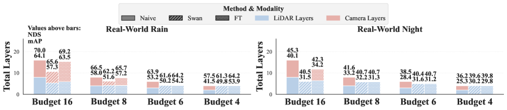 SWAN World-Aware Adaptive Multimodal Networks for Runtime Variations
