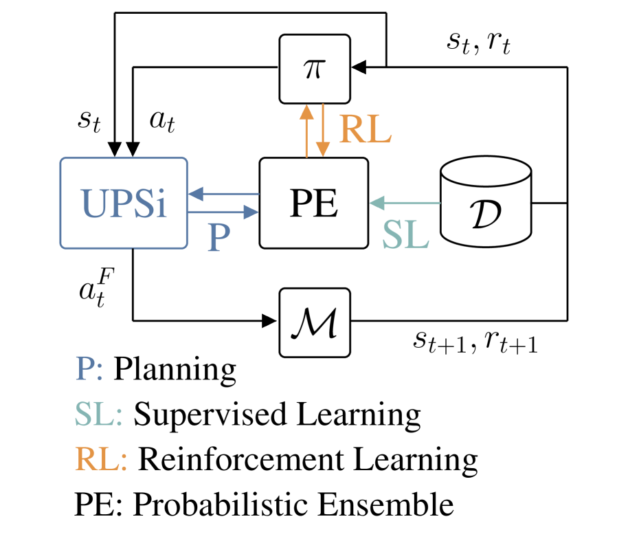 Uncertainty-Aware Predictive Safety Filters for Probabilistic Neural Network Dynamics