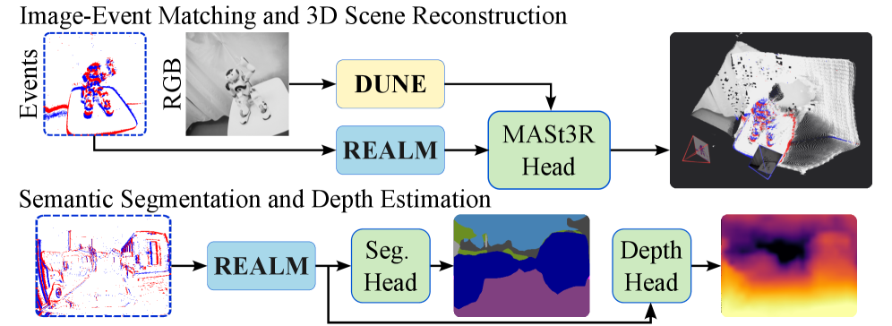 Thinking in Text and Images: Interleaved Vision-Language Reasoning Traces for Long-Horizon Robot Manipulation