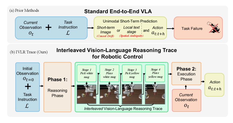 Odysseus: Scaling VLMs to 100+ Turn Decision-Making in Games via Reinforcement Learning