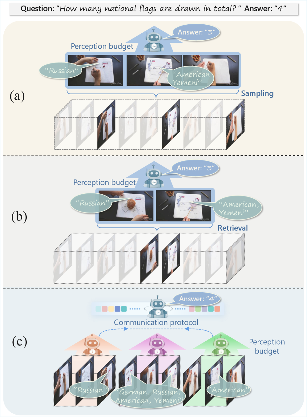 Physically Native World Models: A Hamiltonian Perspective on Generative World Modeling