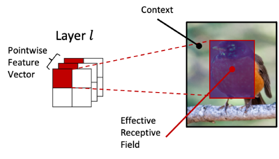An End-to-End Decision-Aware Multi-Scale Attention-Based Model for Explainable Autonomous Driving