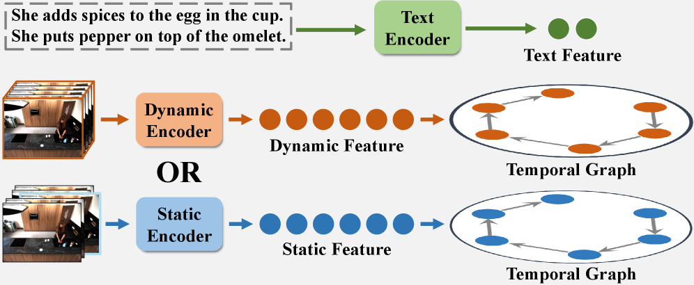 Robust Fusion of Object-Level V2X for Learned 3D Object Detection