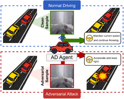 Adversarial Flow Matching for Imperceptible Attacks on End-to-End Autonomous Driving