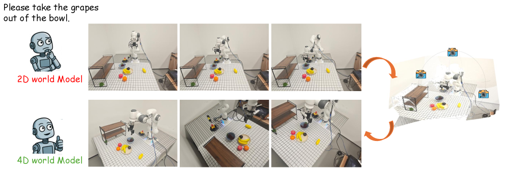 Embody4D: A Generalist 4D World Model for Embodied AI