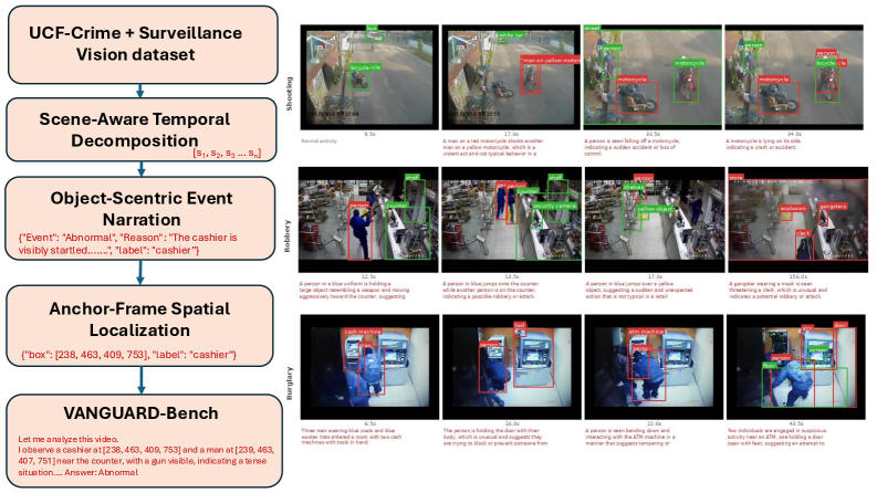 Rethinking Temporal Consistency in Video Object-Centric Learning: From Prediction to Correspondence