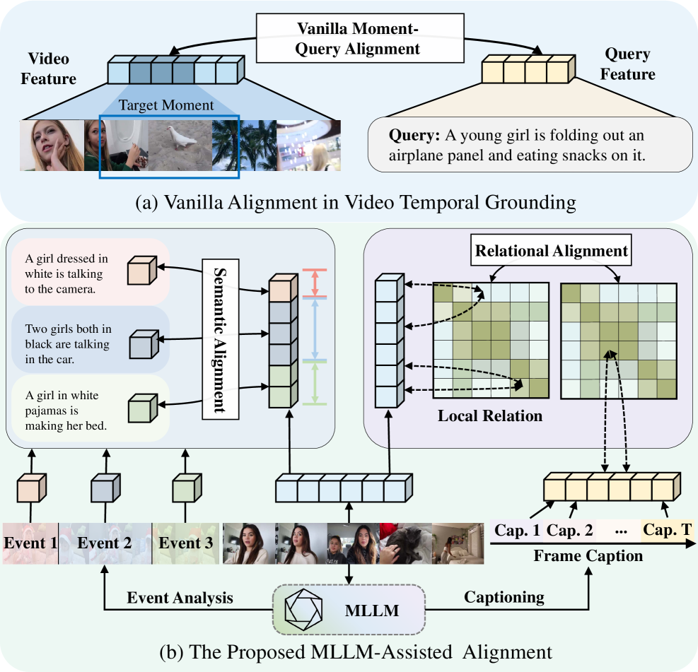 VLMaxxing through FrameMogging: Training-Free Anti-Recomputation for Video Vision-Language Models