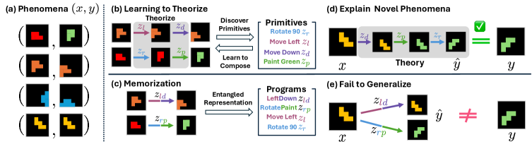 Reasoning-Guided Grounding: Elevating Video Anomaly Detection through Multimodal Large Language Models (VANGUARD)