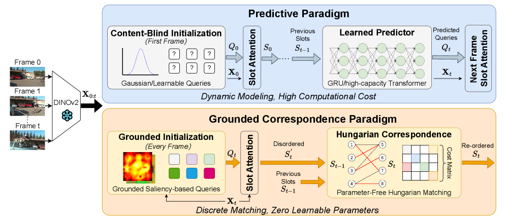 MASRA: MLLM-Assisted Semantic-Relational Consistent Alignment for Video Temporal Grounding
