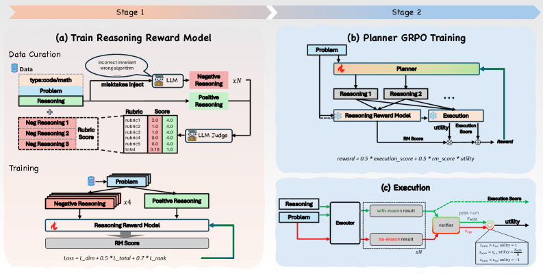 Say the Mission, Execute the Swarm: Agent-Enhanced LLM Reasoning in the Web-of-Drones