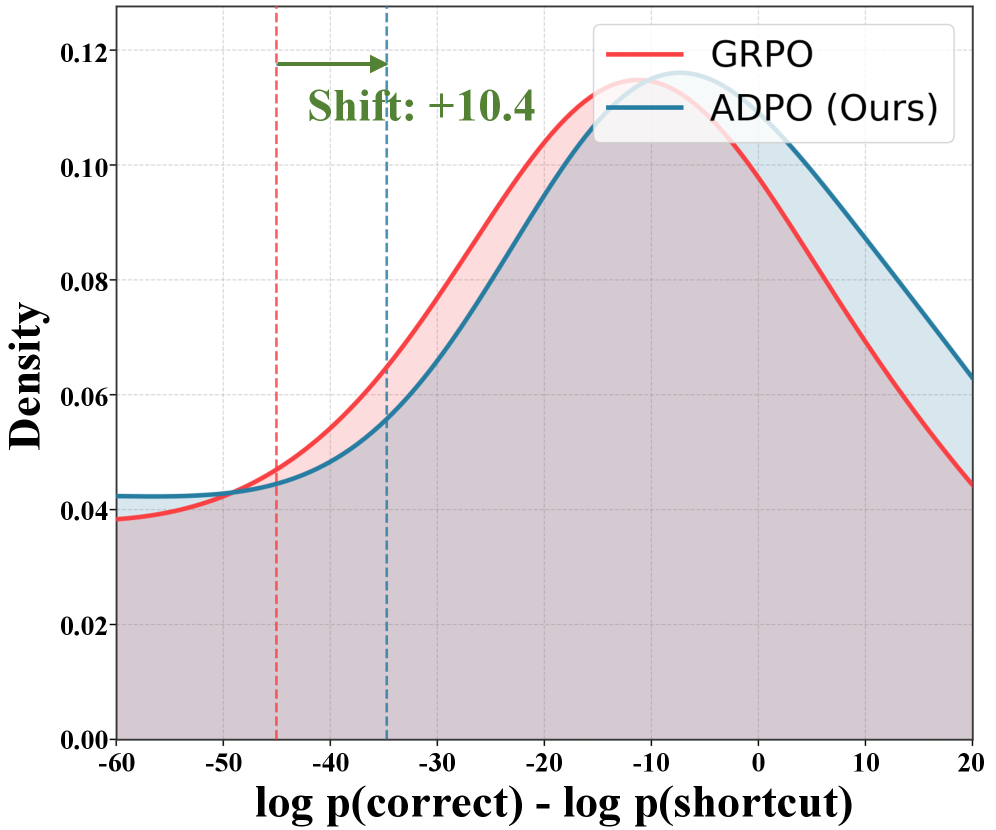 Perception Without Engagement: Causal Discovery Deficit in LMMs