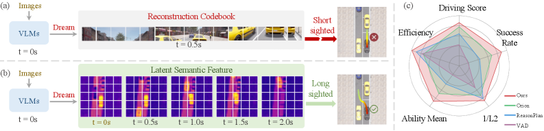 DeepSight: Driving World Model via BEV Latent Prediction