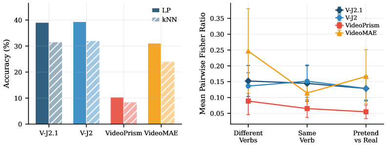 Latent Video Prediction Learns Better World Models