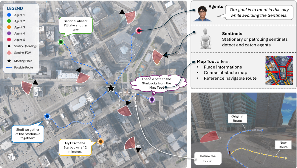 Sentinel: Embodied Cooperative Spatial Reasoning and Planning