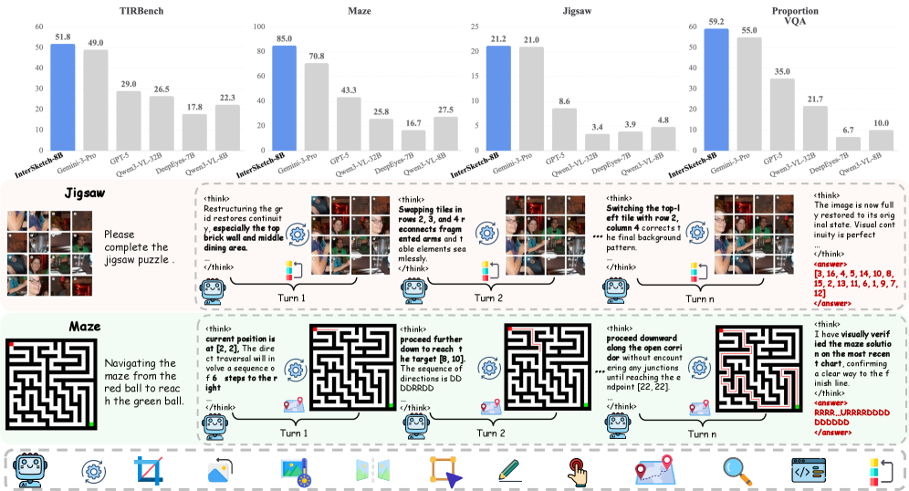 InterSketch: An Interleaved Reasoning Model with Self-correcting Visual Sketch and Stepwise Reward