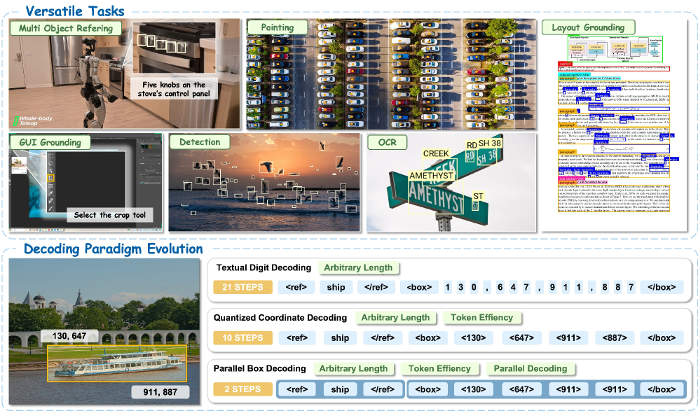 LocateAnything: Fast and High-Quality Vision-Language Grounding with Parallel Box Decoding