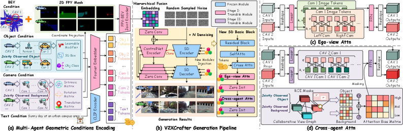 V2XCrafter: Learning to Generate Driving Scene Across Agents