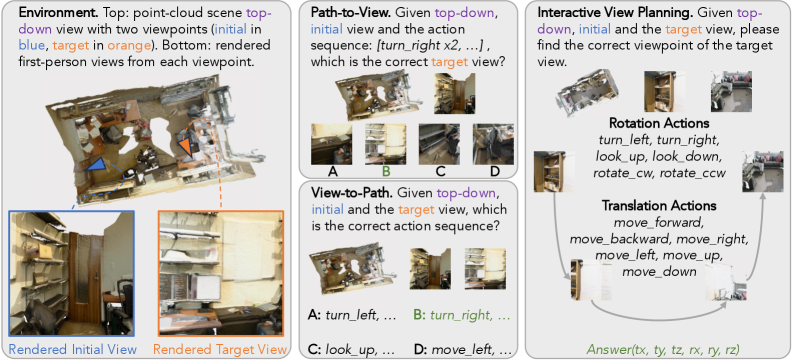 Planning with the Views via Scene Self-Exploration