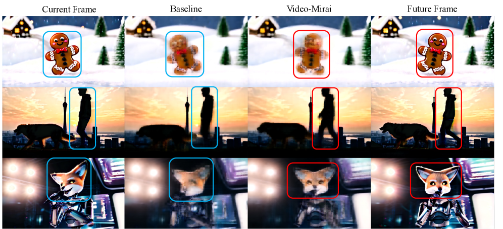 2606.03971v1_Video_Mirai