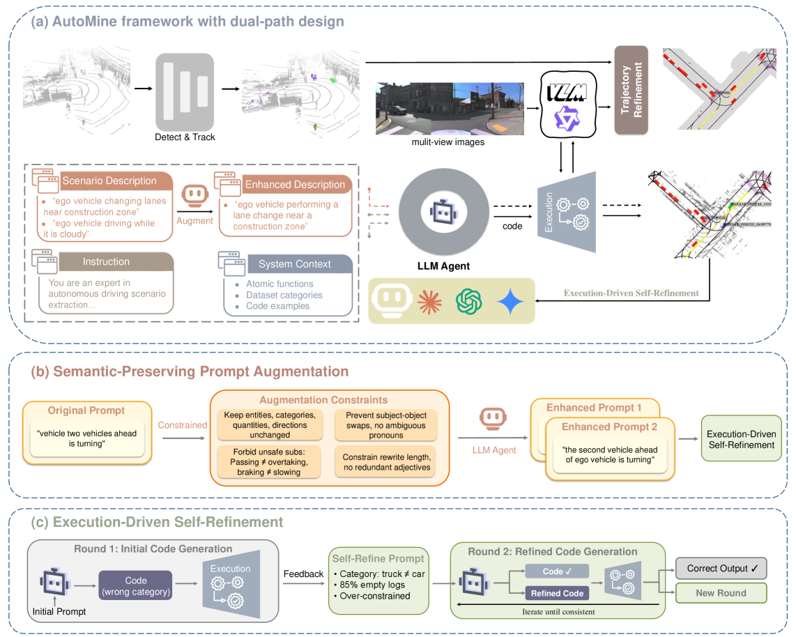 AutoMine Solution for AV2 2026 Scenario Mining Challenge