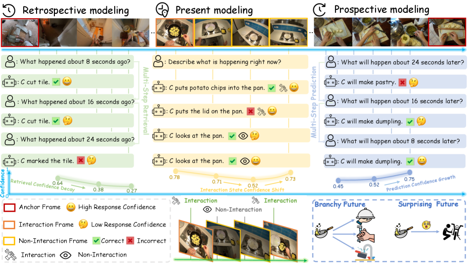 EgoSAT: Egocentric video reasoning benchmark