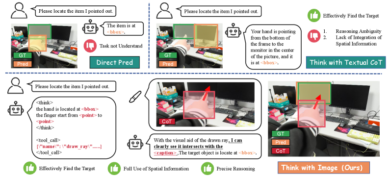 PointVG-R: Geometric reasoning grounding