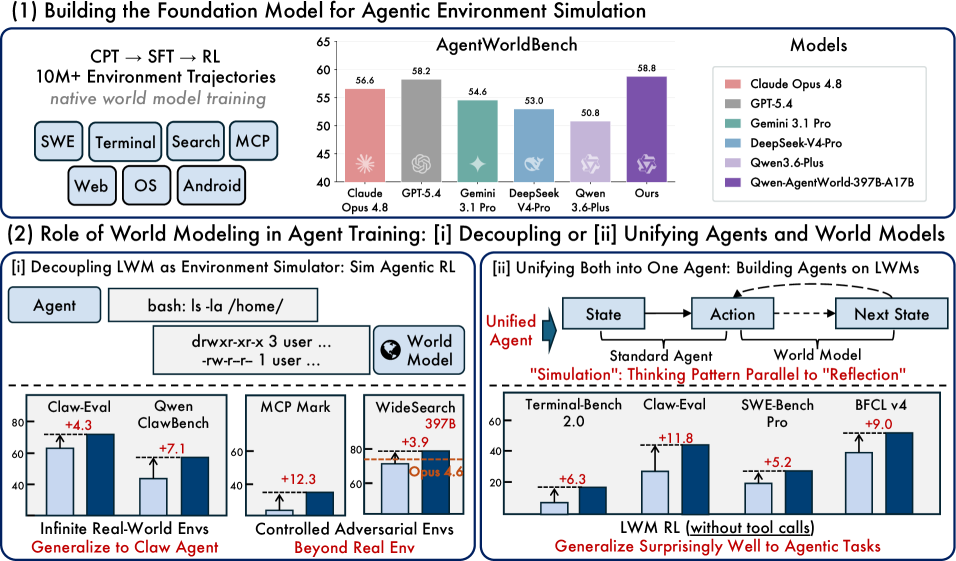 Qwen-AgentWorld: Language world models