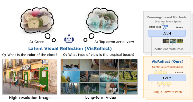 VisReflect