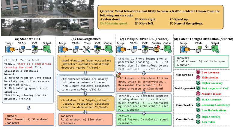 CritiqueDriveVLM: From Verifier-Guided Reinforcement Learning to Latent Thought Distillation for Autonomous Driving