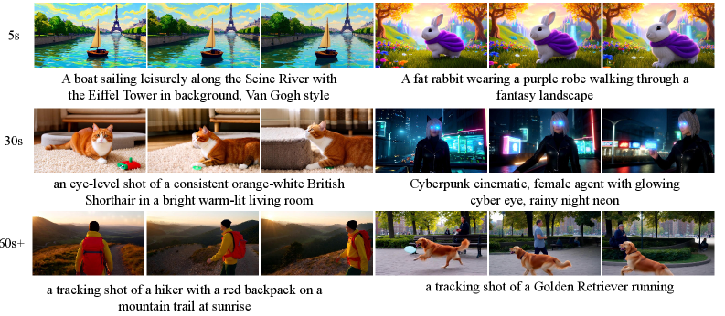 Cycle-World: Mitigating Error Accumulation in Long-term Video World Models via Reverse-Prediction Cycle Consistency