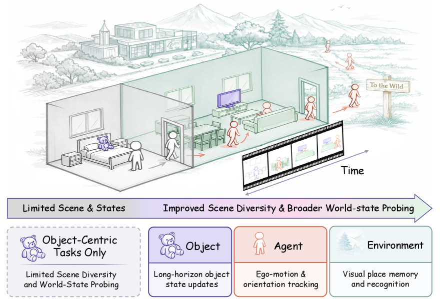 Towards Spatial Supersensing in the Wild