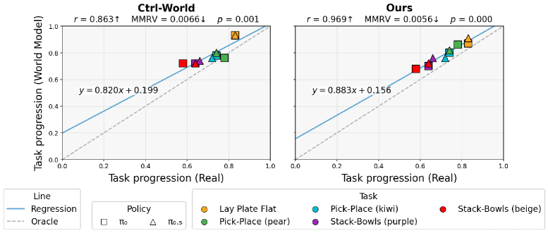 2607.16602v1_PAVXploreRL_Physical_Action_Visual_World_Model_Reinforcement_Learning_with_Actio
