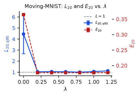2607.21645_MultiHorizon_Consistency