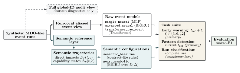 2607.22365_StructuralConvergence