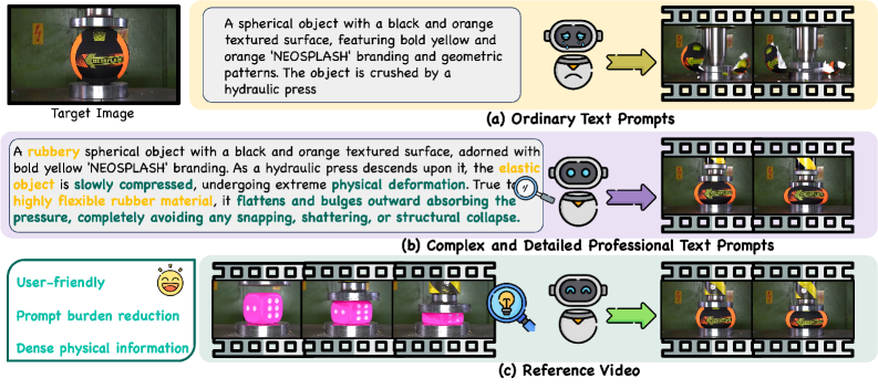 VIPER: Visual In-Context Physics Reasoning for Physically Plausible Video Generation