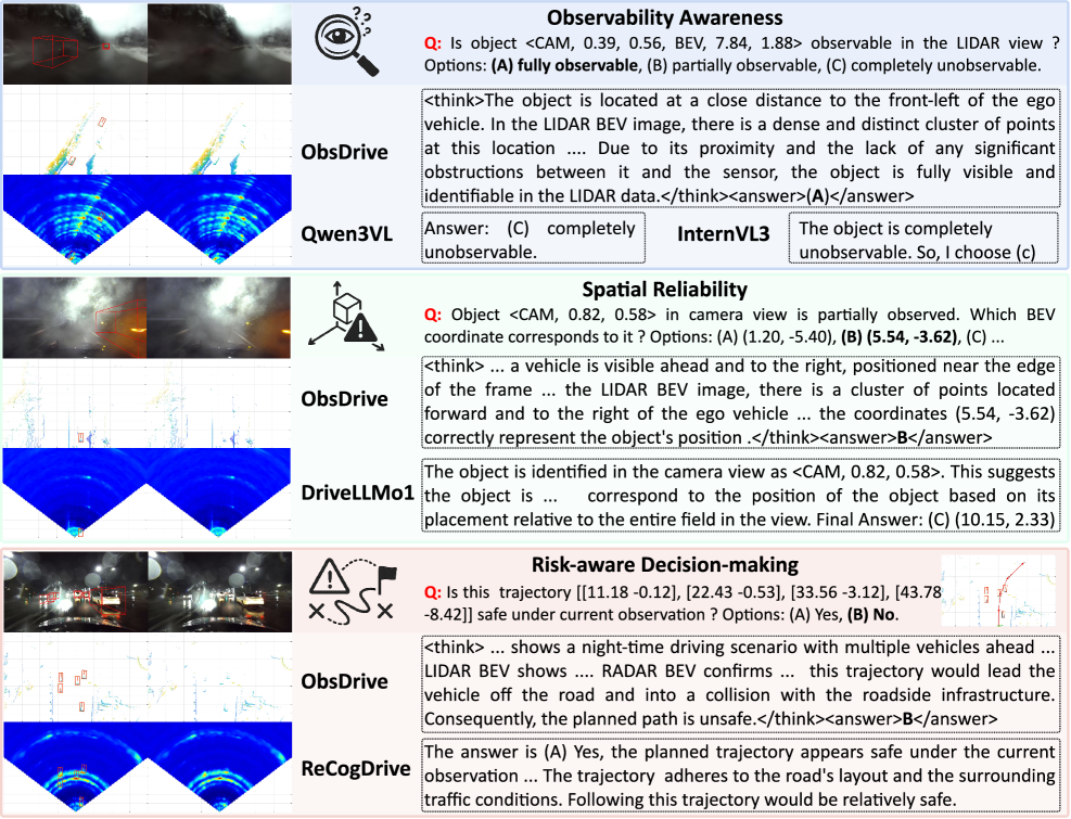 ObsDriveBench: Benchmarking Multimodal Understanding under Adverse Weather
