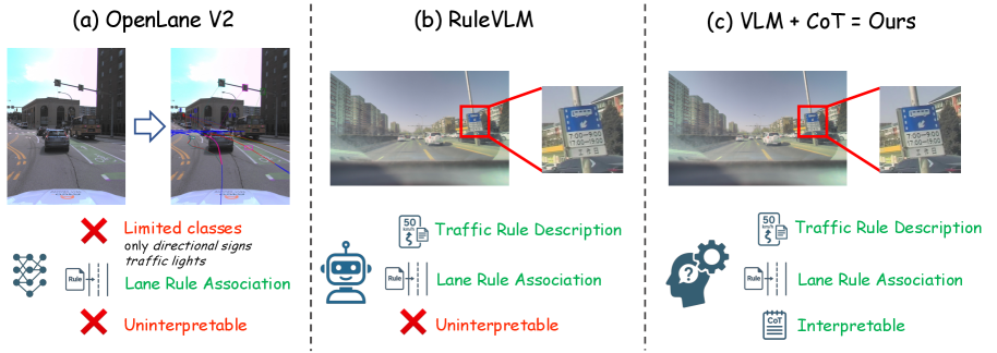 Reasoning to Regulate: Chain-of-Thought for Traffic Rule Understanding